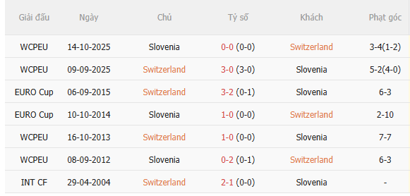 Nhận định Thụy Sĩ vs Slovenia (1h45 ngày 410) Nỗ lực giành 3 điểm 5