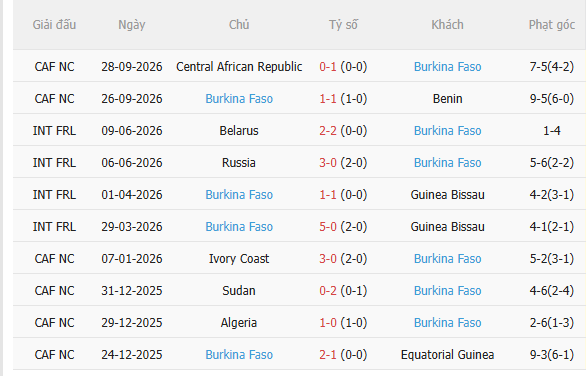 Nhận định Argentina vs Burkina Faso (3h00 ngày 410) Tiếp đà chiến thắng 4 Nhận định Argentina vs Burkina Faso (3h00 ngày 410) Tiếp đà chiến thắng 4