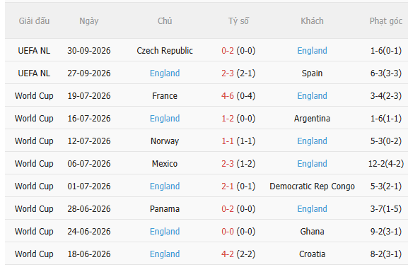 Nhận định Croatia vs Anh (23h00 ngày 310) Chờ trận cầu sôi nổi 4