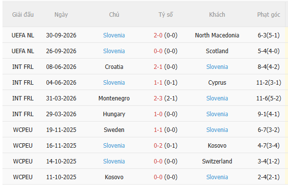 Nhận định Thụy Sĩ vs Slovenia (1h45 ngày 410) Nỗ lực giành 3 điểm 4