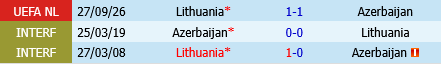 Azerbaijan vs Lithuania Azerbaijan vs Lithuania