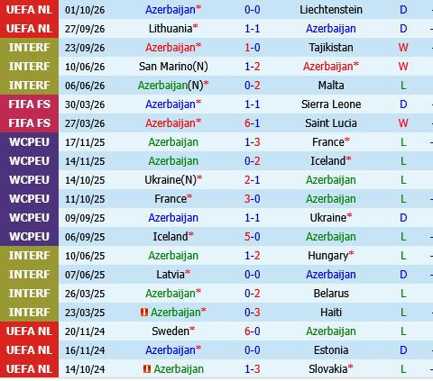 Azerbaijan vs Lithuania Azerbaijan vs Lithuania