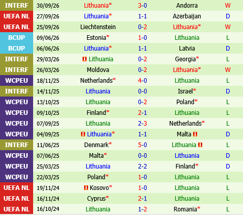 Azerbaijan vs Lithuania Azerbaijan vs Lithuania