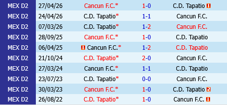 Cancun vs Tapatio