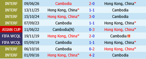 Hong Kong vs Campuchia Hong Kong vs Campuchia