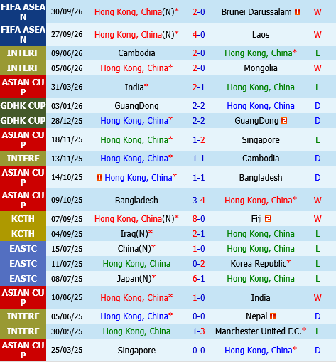 Hong Kong vs Campuchia Hong Kong vs Campuchia