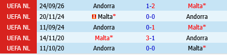 Malta vs Andorra Malta vs Andorra