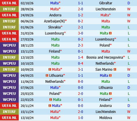 Malta vs Andorra Malta vs Andorra