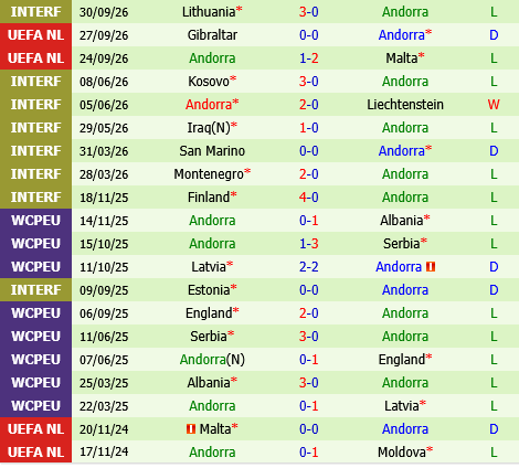 Malta vs Andorra Malta vs Andorra