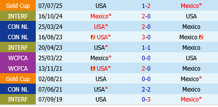 My vs Mexico
