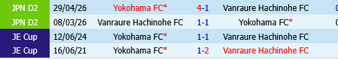 Vanraure Hachinohe vs Yokohama FC