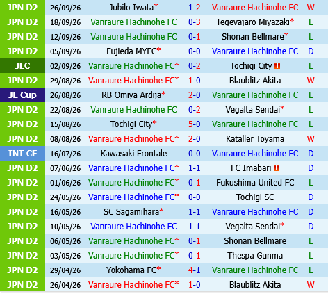 Vanraure Hachinohe vs Yokohama FC