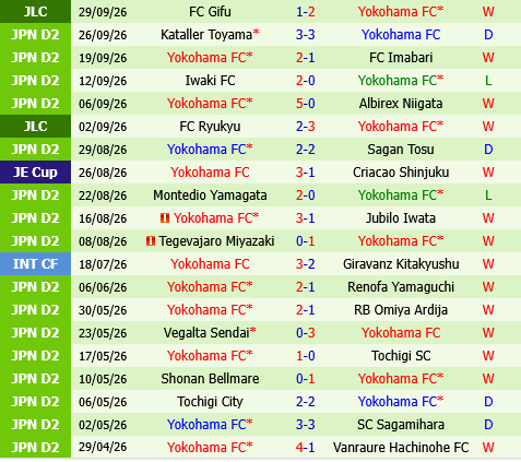 Vanraure Hachinohe vs Yokohama FC