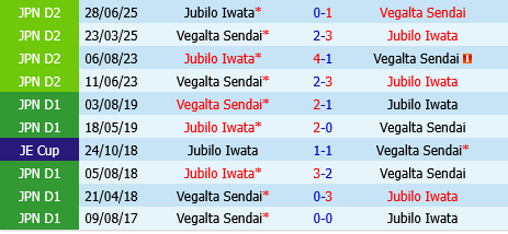 Vegalta Sendai vs Jubilo Iwata
