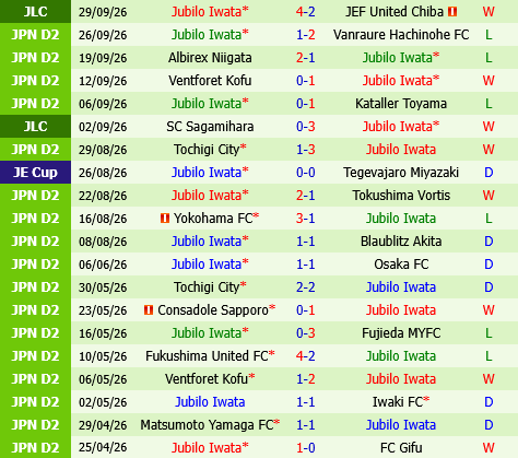 Vegalta Sendai vs Jubilo Iwata