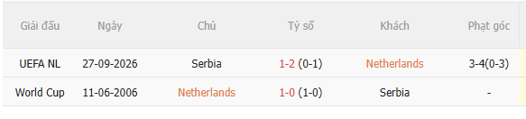 Nhận định Hà Lan vs Serbia (1h45 ngày 510) Trở lại mạch thắng 5 Nhận định Hà Lan vs Serbia (1h45 ngày 510) Trở lại mạch thắng 5