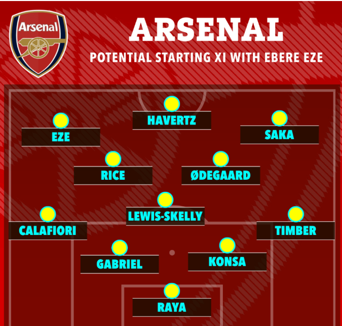 4 phương án Arsenal có thể sử dụng khi Christos Tzolis vắng mặt 2 4 phương án Arsenal có thể sử dụng khi Christos Tzolis vắng mặt 2