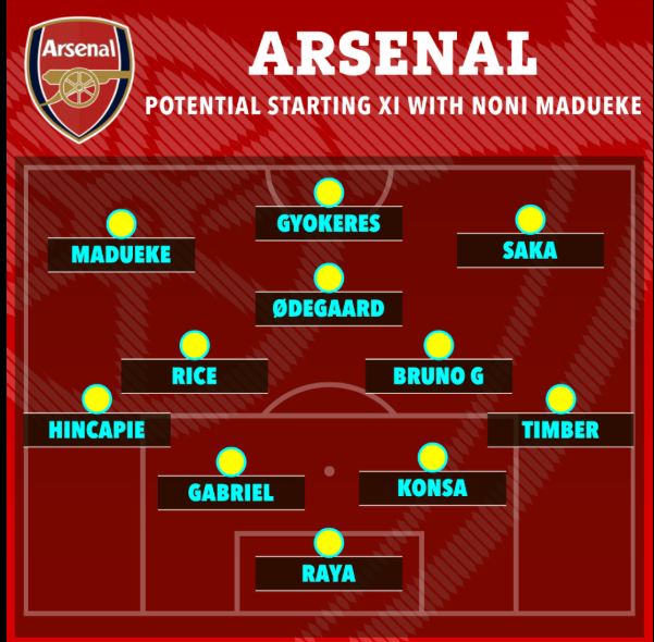 4 phương án Arsenal có thể sử dụng khi Christos Tzolis vắng mặt 3 4 phương án Arsenal có thể sử dụng khi Christos Tzolis vắng mặt 3
