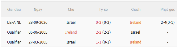 Nhận định Ireland vs Israel (1h45 ngày 510) Chờ chủ nhà vượt khó 5
