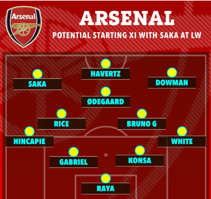 4 phương án Arsenal có thể sử dụng khi Christos Tzolis vắng mặt 4 4 phương án Arsenal có thể sử dụng khi Christos Tzolis vắng mặt 4