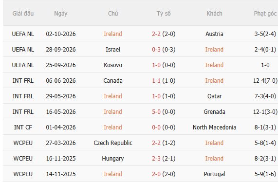 Nhận định Ireland vs Israel (1h45 ngày 510) Chờ chủ nhà vượt khó 3