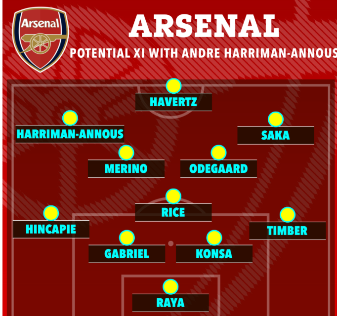 4 phương án Arsenal có thể sử dụng khi Christos Tzolis vắng mặt 5 4 phương án Arsenal có thể sử dụng khi Christos Tzolis vắng mặt 5