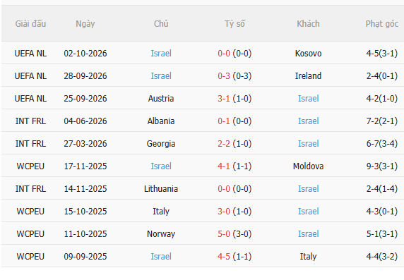 Nhận định Ireland vs Israel (1h45 ngày 510) Chờ chủ nhà vượt khó 4