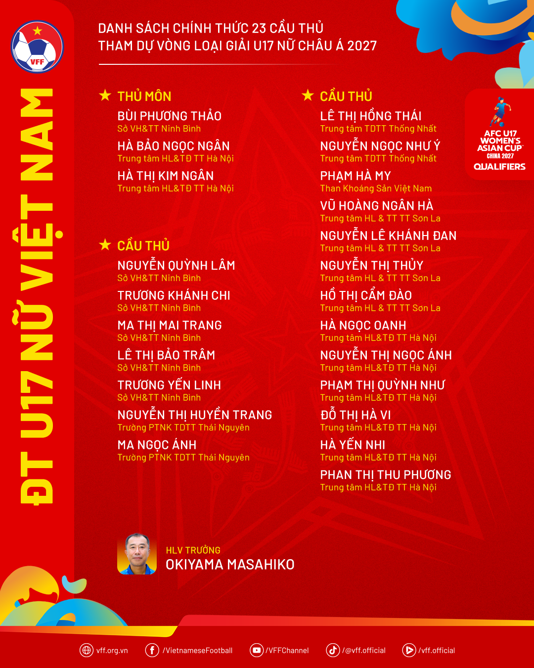 Lịch thi đấu U17 Nữ Việt Nam, KQ, BXH bảng D VL U17 nữ châu Á 2027 1