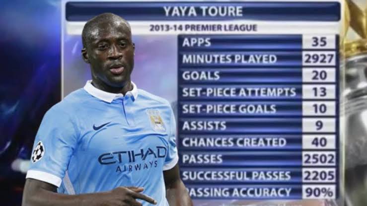 Nhìn lại những cái tên Man City mang về trong giai đoạn 115 (2009-2018) 2