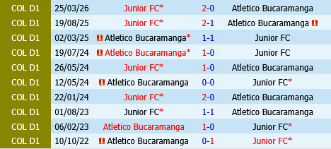 Atletico Bucaramanga vs Junior FC Atletico Bucaramanga vs Junior FC