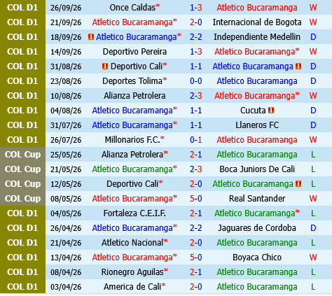 Atletico Bucaramanga vs Junior FC Atletico Bucaramanga vs Junior FC