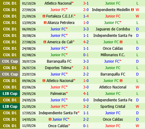 Atletico Bucaramanga vs Junior FC Atletico Bucaramanga vs Junior FC