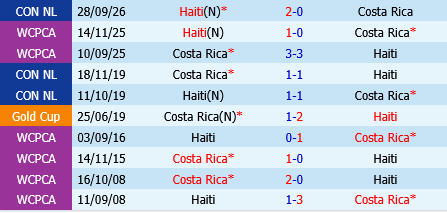 Costa Rica vs Haiti Costa Rica vs Haiti