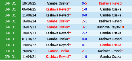 Kashiwa Reysol vs Gamba Osaka
