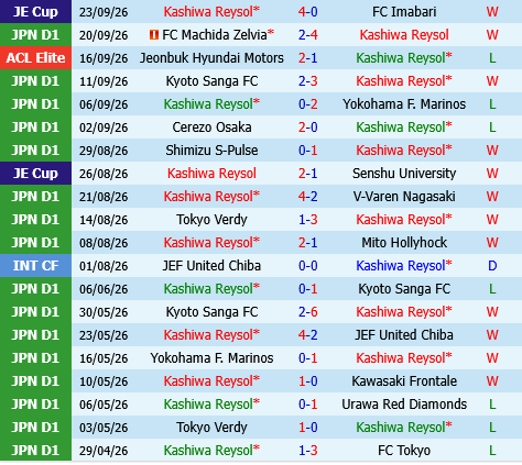 Kashiwa Reysol vs Gamba Osaka
