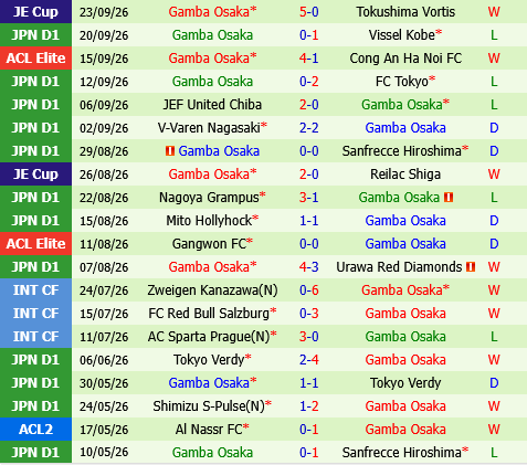 Kashiwa Reysol vs Gamba Osaka