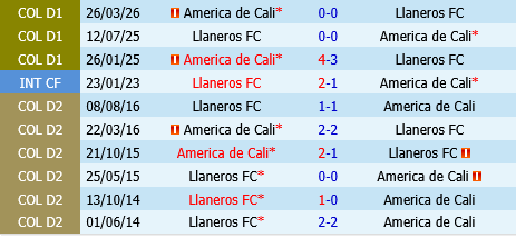 Llaneros vs America de Cali Llaneros vs America de Cali