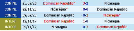 Nicaragua vs Dominican