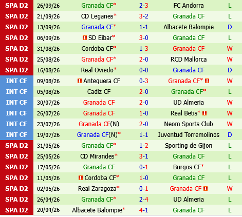 Real Sociedad B vs Granada
