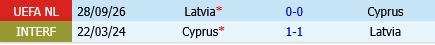 Sip vs Latvia