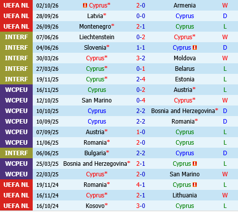 Sip vs Latvia