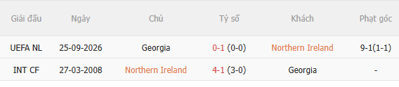 Nhận định Bắc Ireland vs Georgia (1h45 ngày 610) Khó lường 5 Nhận định Bắc Ireland vs Georgia (1h45 ngày 610) Khó lường 5