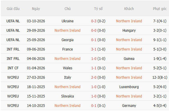 Nhận định Bắc Ireland vs Georgia (1h45 ngày 610) Khó lường 3 Nhận định Bắc Ireland vs Georgia (1h45 ngày 610) Khó lường 3