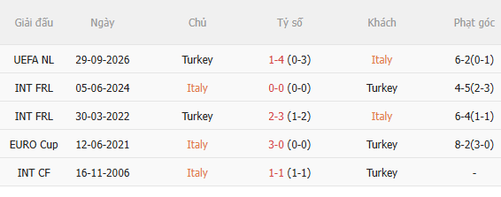 Nhận định Italia vs Thổ Nhĩ Kỳ (1h45 ngày 610) Lợi thế sân nhà 5