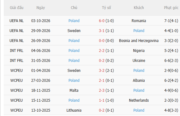 Nhận định Bosnia vs Ba Lan (1h45 ngày 610) Vượt khó được không 4 Nhận định Bosnia vs Ba Lan (1h45 ngày 610) Vượt khó được không 4