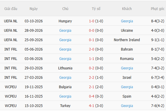 Nhận định Bắc Ireland vs Georgia (1h45 ngày 610) Khó lường 4 Nhận định Bắc Ireland vs Georgia (1h45 ngày 610) Khó lường 4
