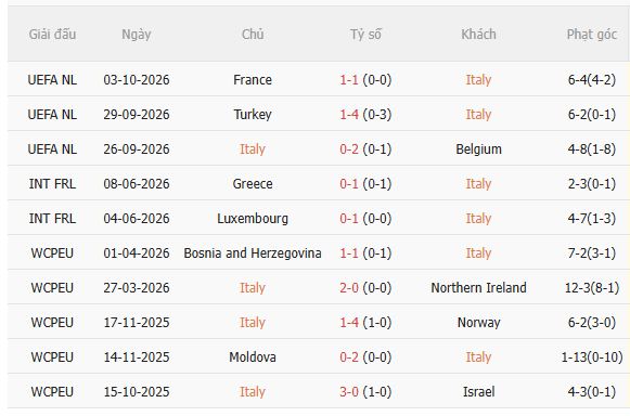 Nhận định Italia vs Thổ Nhĩ Kỳ (1h45 ngày 610) Lợi thế sân nhà 3