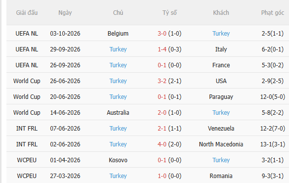 Nhận định Italia vs Thổ Nhĩ Kỳ (1h45 ngày 610) Lợi thế sân nhà 4