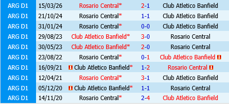 Banfield vs Rosario Central Banfield vs Rosario Central
