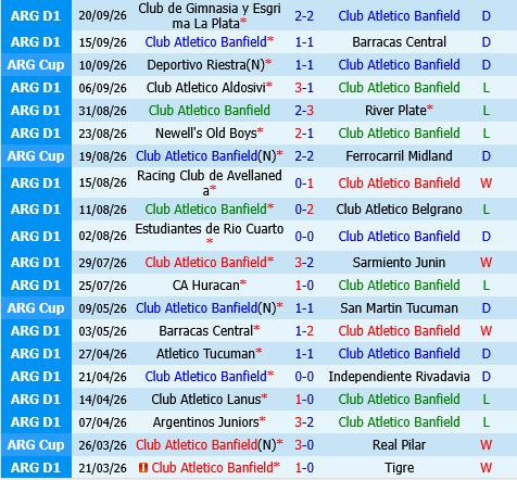 Banfield vs Rosario Central Banfield vs Rosario Central
